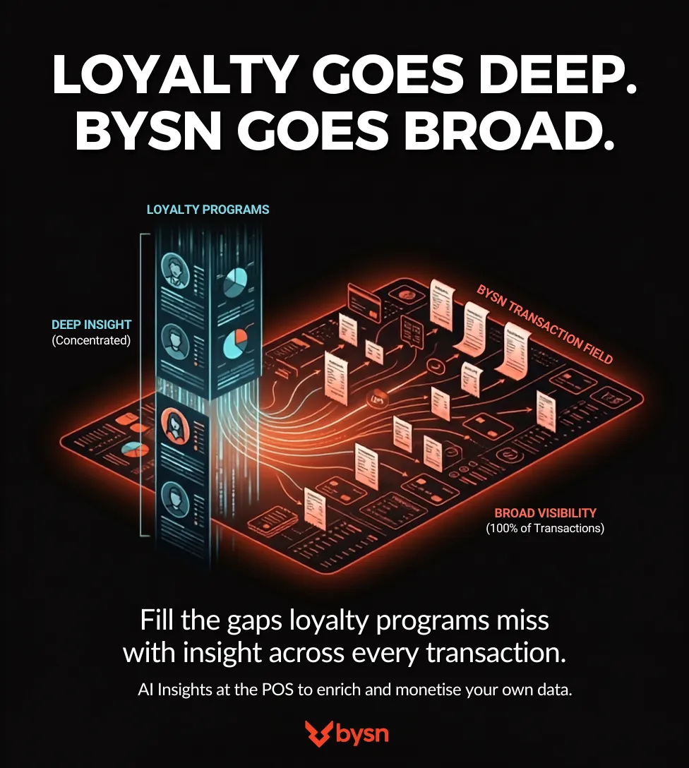 Loyalty goes deep, Bysn goes broad